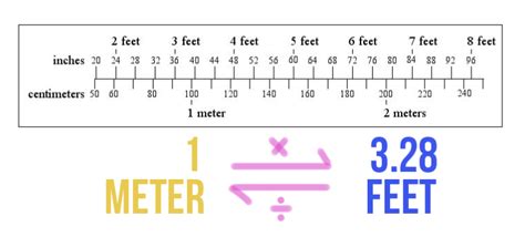 1m55 in feet|1.55 m to ft converter. Convert 1.55 meters to feet